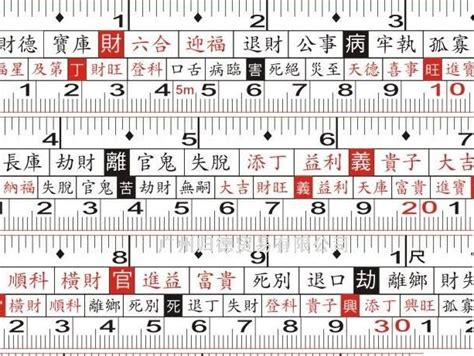 魯班尺紅字查詢|[陽宅風水] 文公尺使用方法教學（魯班尺、丁蘭尺、門。